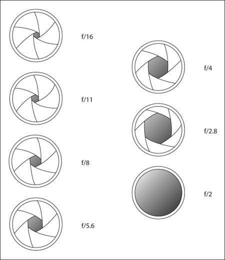 Lens-apertures