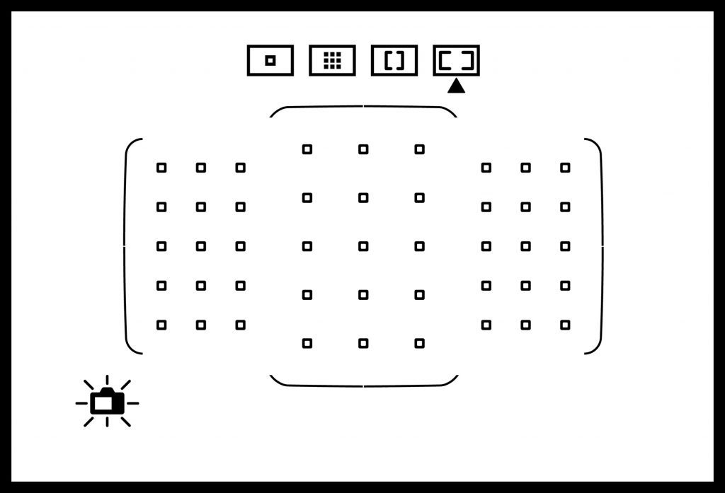 a focus zone for the whole frame